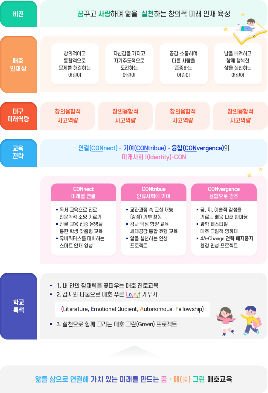 maehoe 교육목표 이미지
